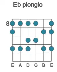 Guitar scale for Eb piongio in position 8